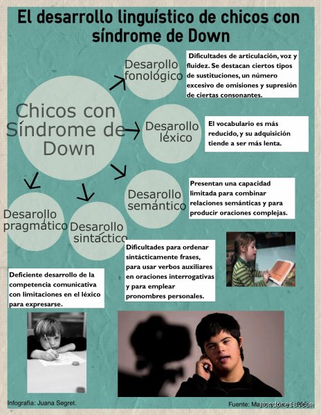 ¿Cuál es una forma de mejorar las habilidades comunicativas en niños con síndrome de Down?