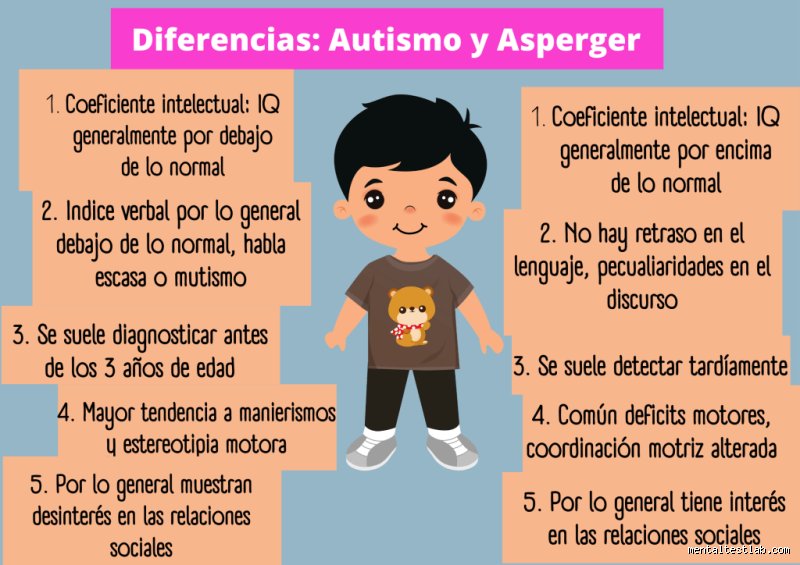 ¿Cuál sería un posible avance significativo en el tratamiento del autismo?