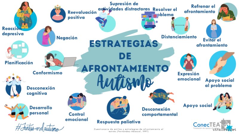 ¿Cuáles son las mejores estrategias de afrontamiento para el autismo?