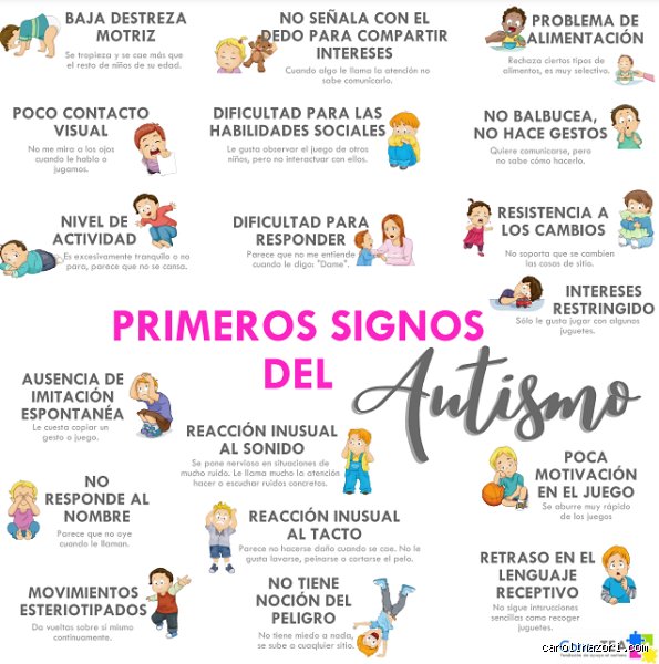 ¿Cuándo se empiezan a notar signos de autismo?