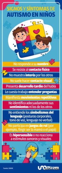 ¿Cuántos años de vida tienen los autistas?