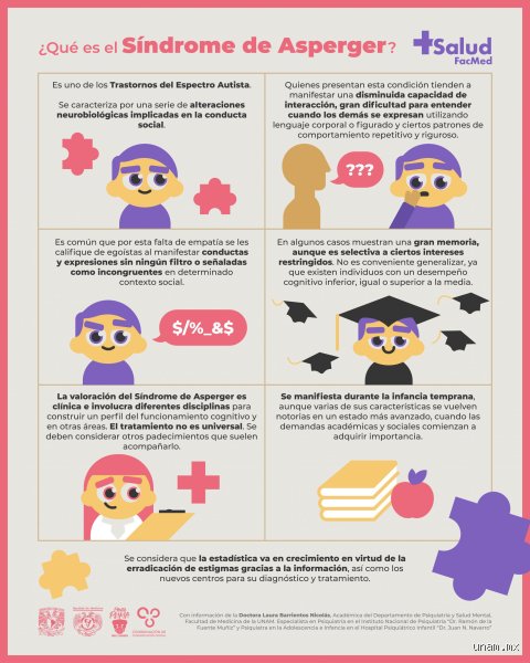 ¿El Asperger es un trastorno mental?