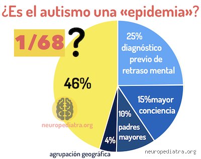 ¿El autismo mejora con la edad?