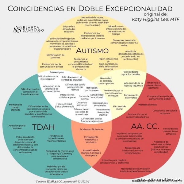 ¿El TDAH es una forma de autismo?