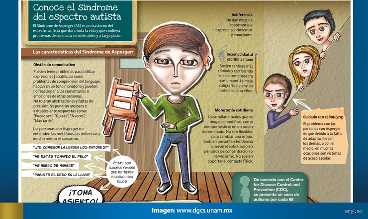 ¿Las personas con síndrome de Asperger tienen problemas de ira?