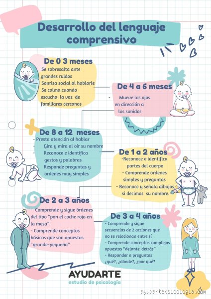 ¿Llegará a hablar mi hijo autista de 3 años?
