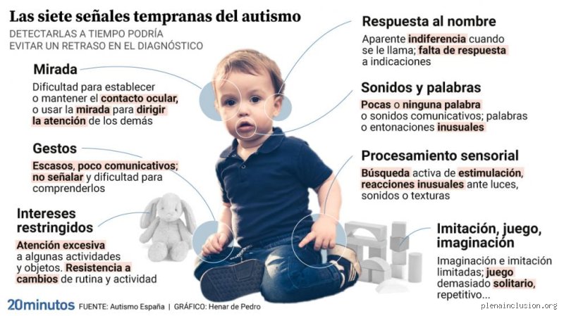 ¿Los niños autistas se vuelven más fáciles con la edad?