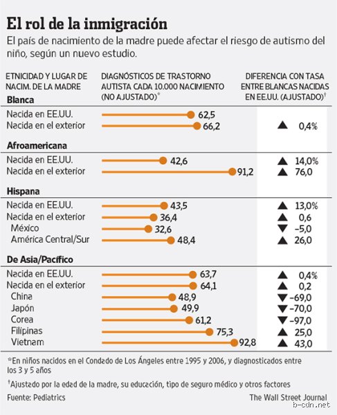 ¿Probabilidad de tener 2 hijos autistas?