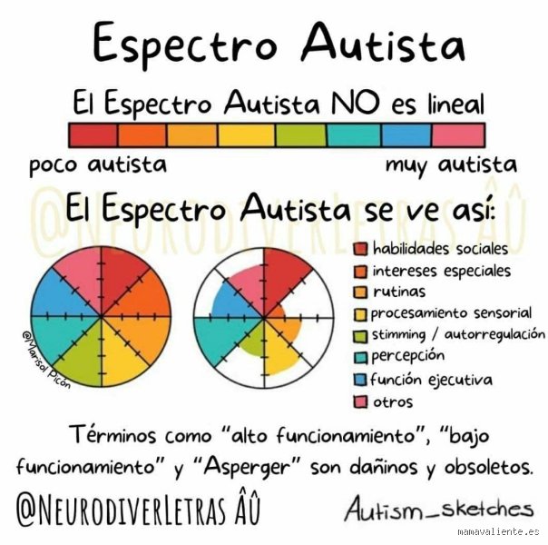 ¿Puede una persona autista tener un coeficiente intelectual alto?