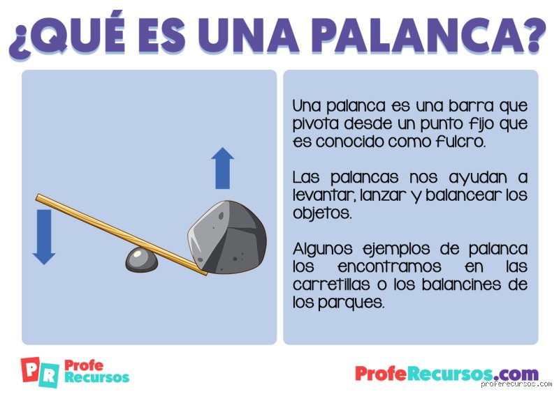 ¿Cuál es la función de la palanca y por qué sigue siendo el invento más subestimado de la civilización moderna?