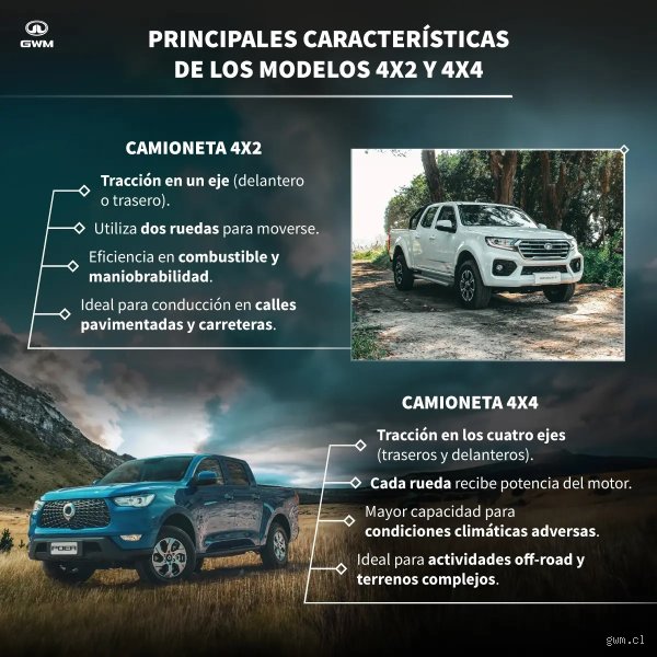 ¿Es 4x2 lo mismo que 4x4? Descubre la verdad técnica sobre la tracción y el rendimiento en carretera