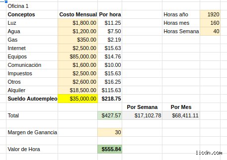 ¿A cuánto se paga 1 hora de trabajo?