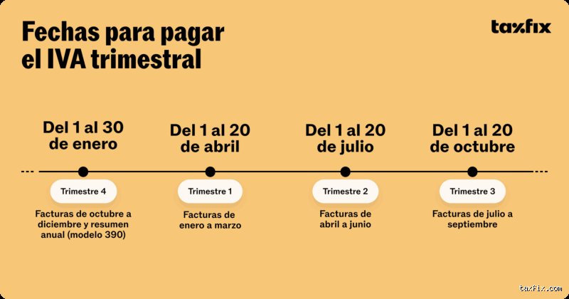 ¿Cómo funciona el IVA para los trabajadores autónomos?