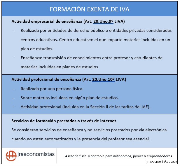¿Cómo puedo demostrar que estoy exento del IVA?