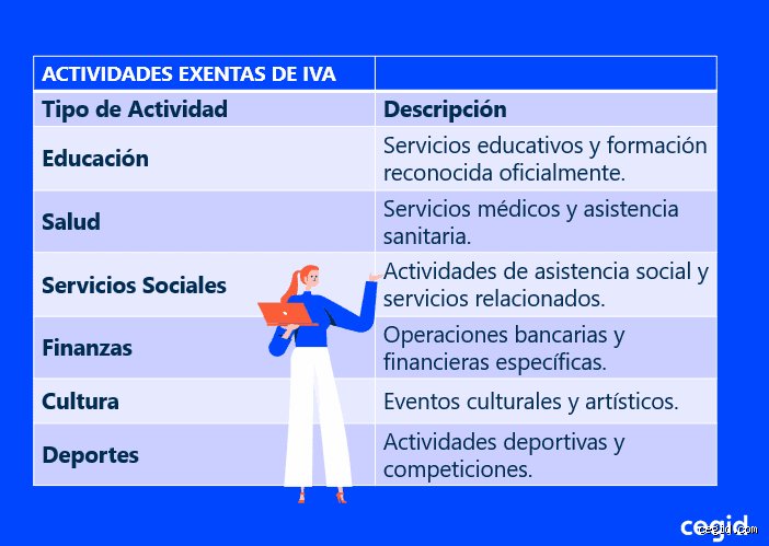 ¿Cómo puedo saber si estoy exento del IVA?