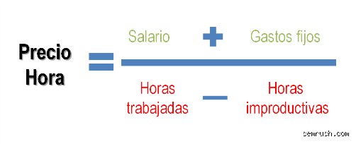 ¿Cómo se calcula el precio hora?