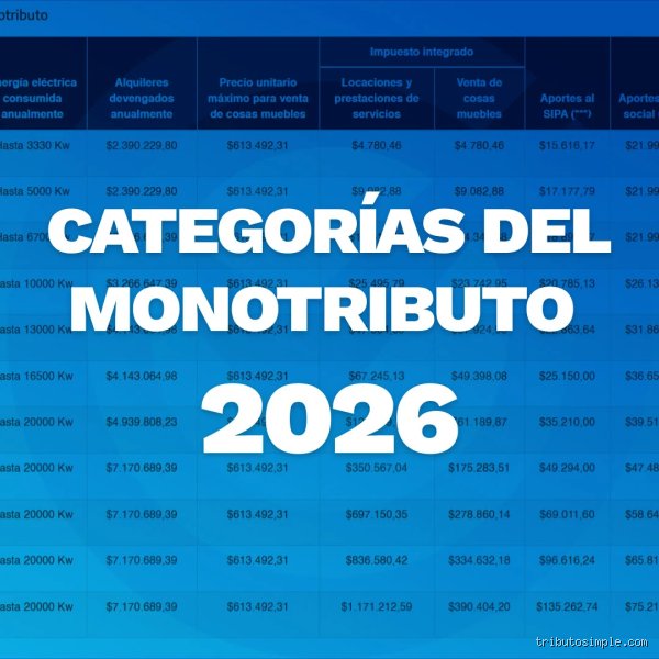 ¿Cuál es el límite de facturación para el monotributo en 2026?