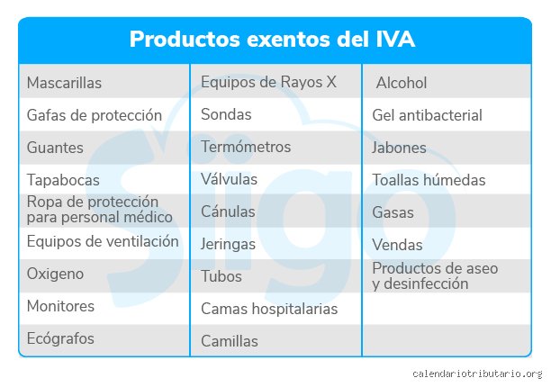 ¿Cuáles son 5 productos exentos de IVA?