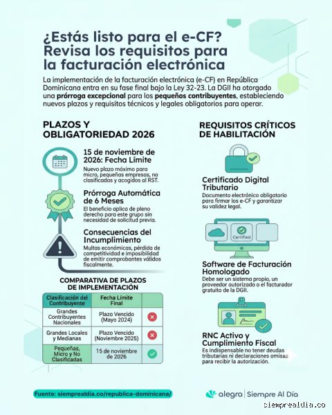 ¿Cuáles son los nuevos requisitos para la facturación electrónica en 2026?