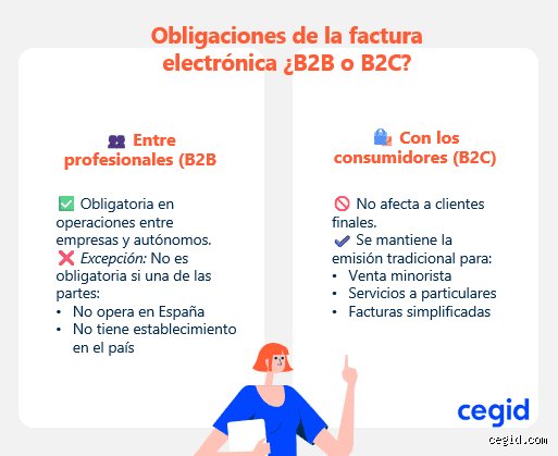 ¿Cuándo no es obligatorio emitir una factura?