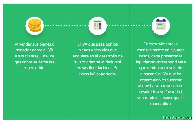 ¿Cuándo no se paga el IVA?