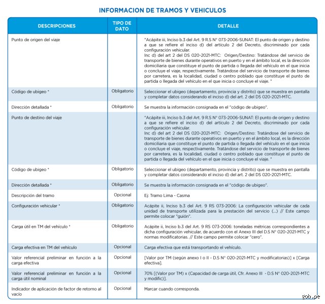 ¿Cuándo se aplica la detracción en una factura?