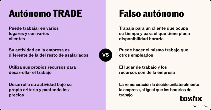 ¿Cuándo se considera que eres un falso autónomo?