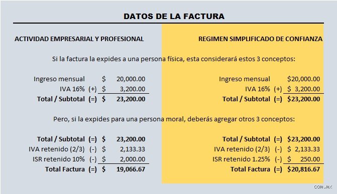¿Cuánto dinero puedo facturar como persona física?