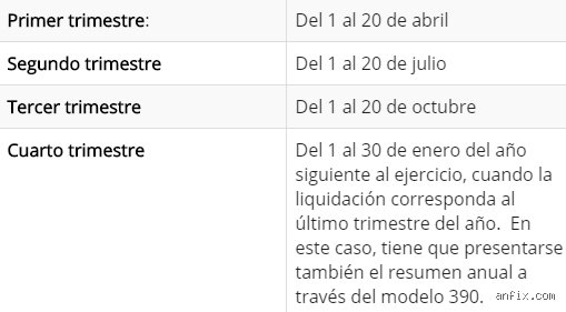 ¿Cuánto es la multa si no pago el IVA?