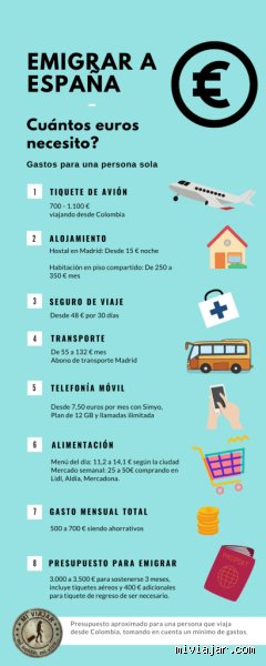 ¿Cuánto se gana sin papeles en España?