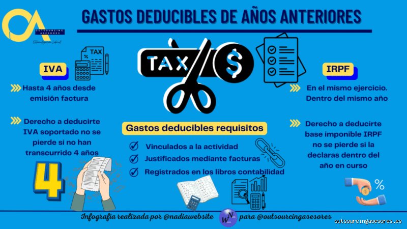 ¿Es deducible una factura del año anterior?