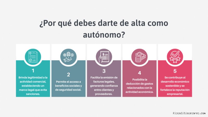 ¿Multa por no darse de alta autónomo?