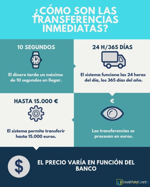¿Cómo transferir 100.000 entre bancos?
