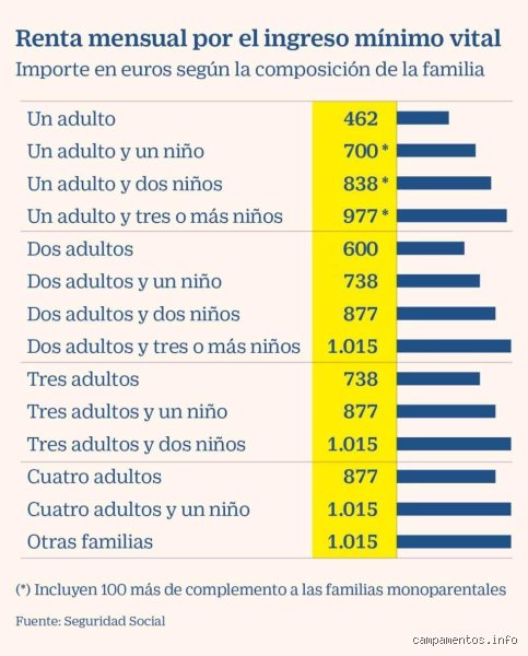 ¿Cuál es el mínimo con el que una persona puede vivir?
