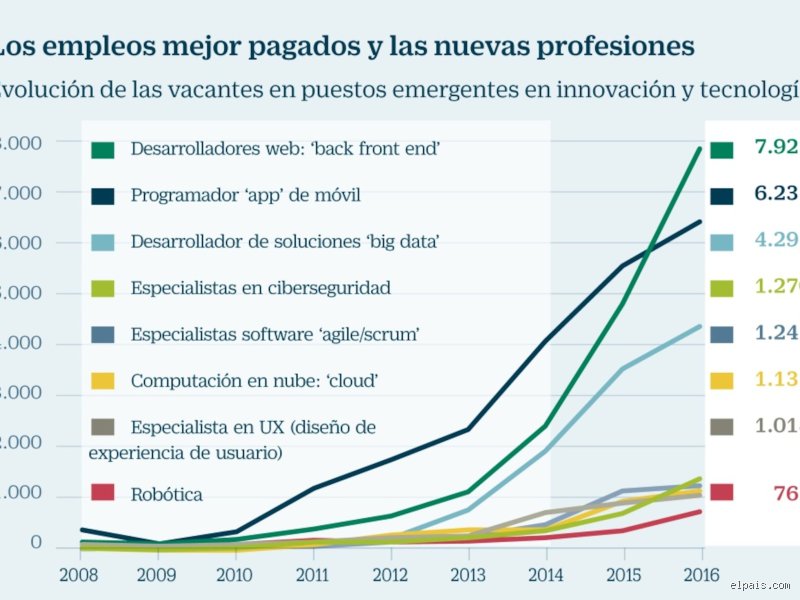 ¿Cuál es el trabajo mejor pagado del mundo?