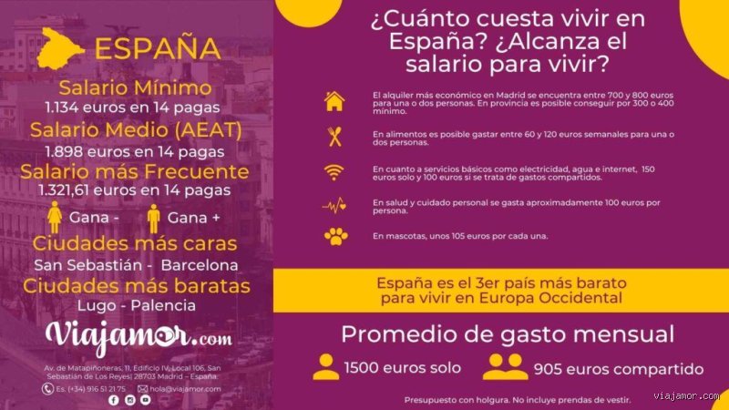 ¿Cuánto cuesta vivir solo en España?