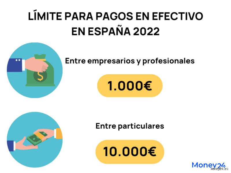 ¿Cuánto dinero es legal tener en efectivo en España?