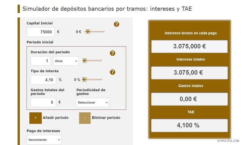 ¿Cuánto dinero necesito invertir para ganar 3.000 dólares al mes?