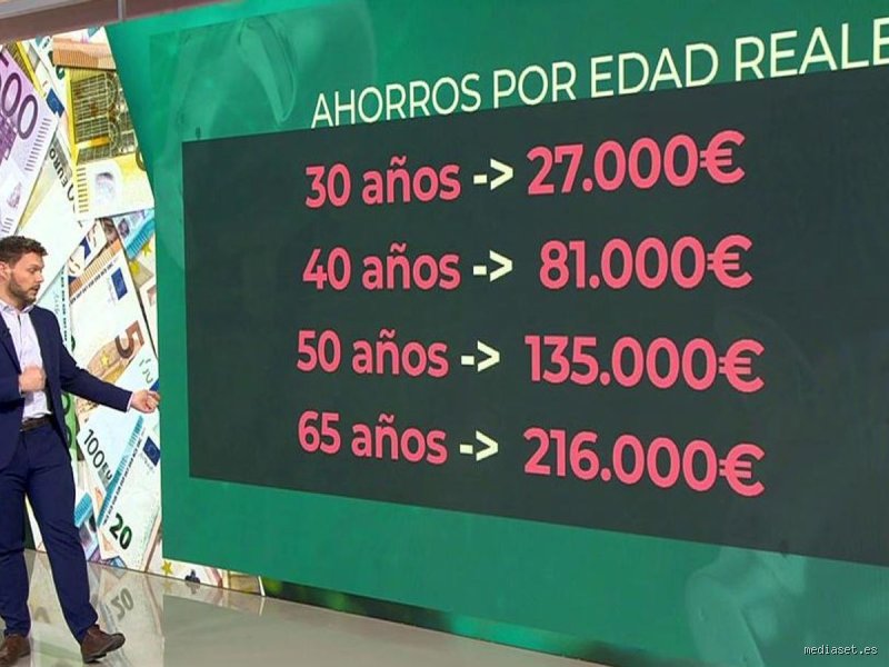 ¿Cuánto dinero tienen ahorrados la mayoría de las personas de 40 años?