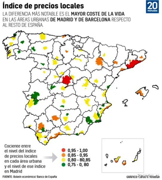 ¿Es más barato el coste de vida en España?