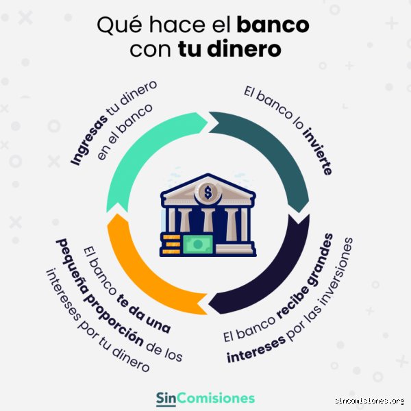 ¿Pueden los bancos preguntar de dónde proviene tu dinero?