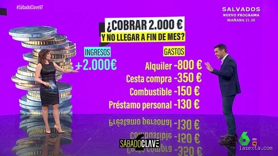 ¿Se puede vivir en España con 2000 euros al mes?
