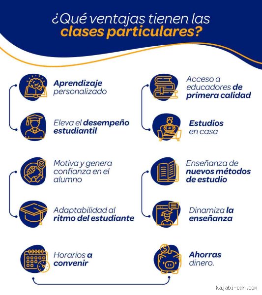 ¿Clases privadas qué es? Definición real, costes ocultos y la transformación del aprendizaje individualizado