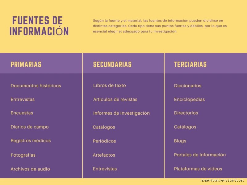 El Mapa del Conocimiento: Cómo Navegar la Era de la Información Descubriendo las 5 Fuentes Esenciales para la Investigación (Parte 1)