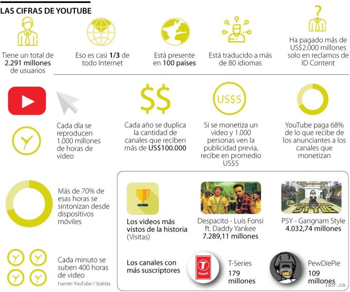 Guia definitiva y secreta sobre como se monetiza en YouTube en Espana para creadores que buscan rentabilidad real