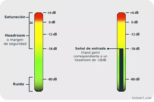 ¿Cuál es la calidad del sonido?