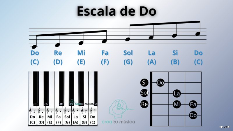 ¿Cuál es la nota Do más alta de la historia musical y cómo se alcanza?