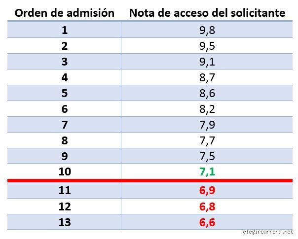 ¿Cuál es la nota más baja en la universidad y qué significa realmente para tu futuro académico?