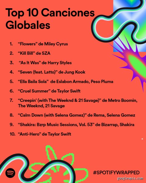 ¿Cuáles son las 10 canciones más escuchadas esta semana en el panorama musical actual?
