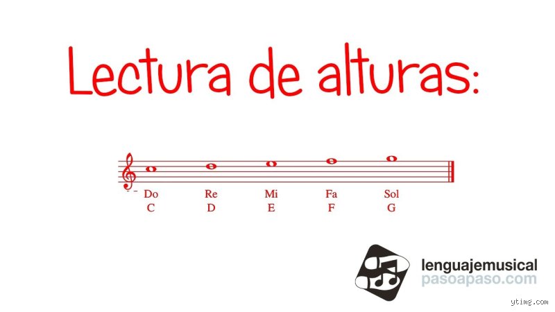 ¿Cuáles son las alturas y las letras musicales y cómo transforman nuestra percepción del sonido acústico?